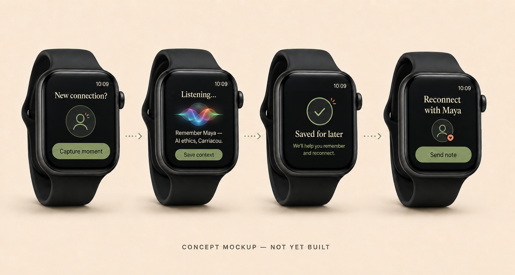 Concept mockup showing Siri-assisted voice capture across four Apple Watch states for remembering and reconnecting with a new contact